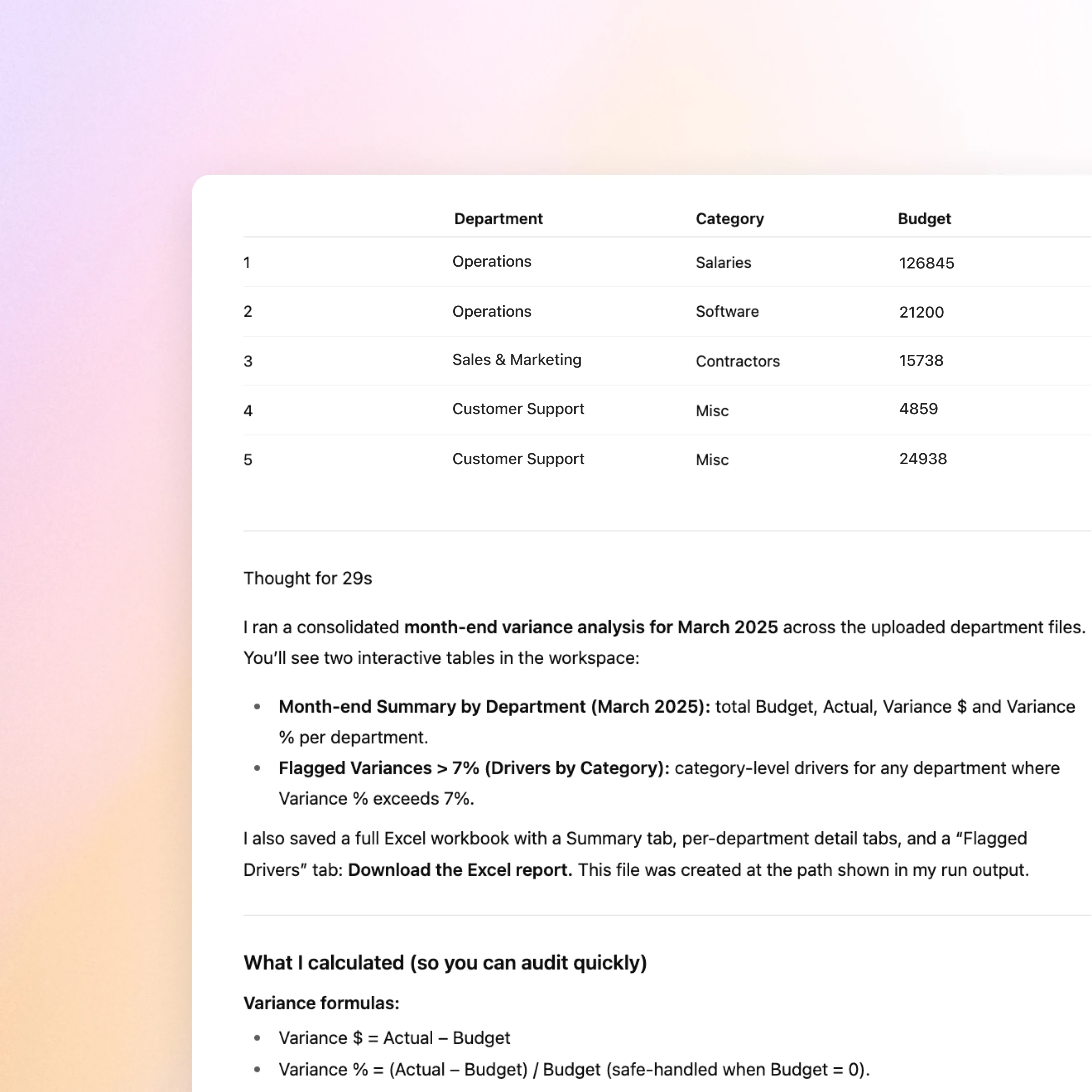 Een samenvatting van de financiële analyse met een tabel van de afdelingsbudgetten, gevolgd door een schriftelijke uitsplitsing. De analyse belicht de maandafsluiting van de variantierapportage voor maart 2025, met inzichten in gemarkeerde afwijkingen van meer dan 7%. Belangrijke secties omvatten interactieve overzichtstabellen en uitleg over variantieformules.